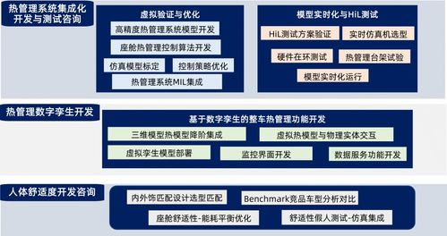 經(jīng)緯恒潤(rùn)熱管理系統(tǒng)研發(fā)服務(wù)全新升級(jí)，賦能行業(yè)高效發(fā)展