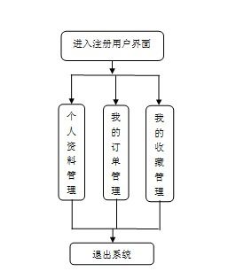 多語(yǔ)言學(xué)生服務(wù)系統(tǒng)設(shè)計(jì)與實(shí)現(xiàn)