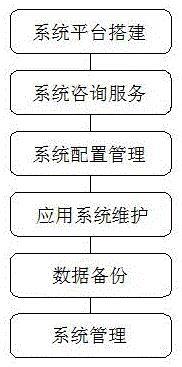 基于物聯網的IT運維管理方法專利分析——系統服務的創新路徑